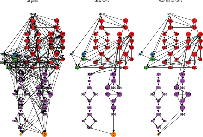 Data science toolbox framework