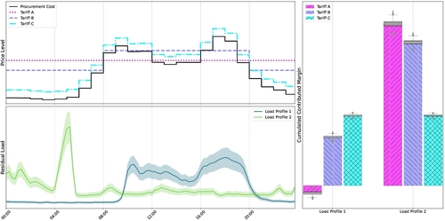 Procurement cost metrics